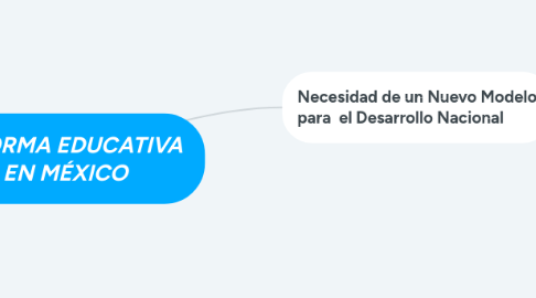 Mind Map: REFORMA EDUCATIVA EN MÉXICO