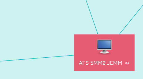 Mind Map: ATS 5MM2 JEMM