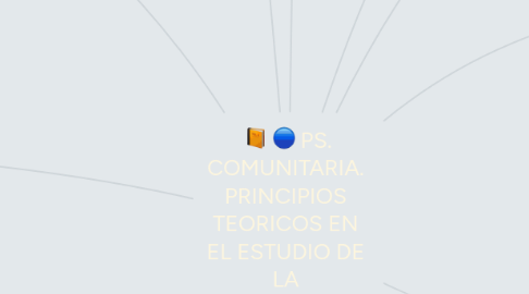Mind Map: parte 2. teorias de la personadlidad exponentes autores