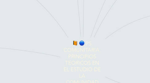 Mind Map: PS. COMUNITARIA.  PRINCIPIOS  TEORICOS EN  EL ESTUDIO DE  LA  COMUNIDAD.