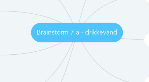 Mind Map: Brainstorm 7.a - drikkevand