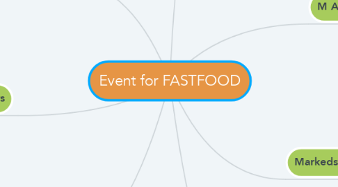 Mind Map: Event for FASTFOOD