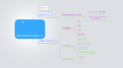 Mind Map: CNB "Djurdje Crnojevic"