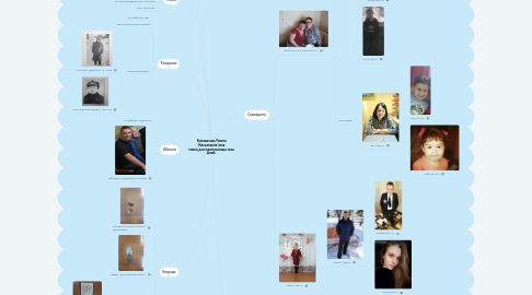 Mind Map: Коновалова Римма Николаевна (моя мама)-долгожительница села Аныб.