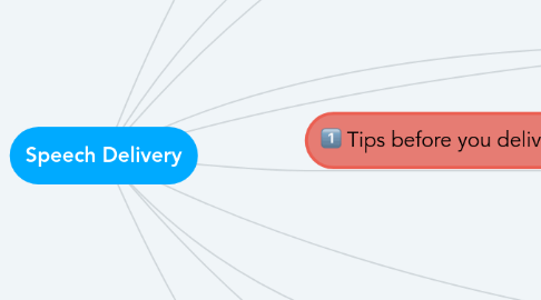 Mind Map: Speech Delivery