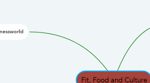 Mind Map: Fit, Food and Culture