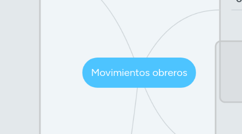 Mind Map: Movimientos obreros