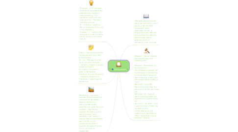 Mind Map: linking clauses