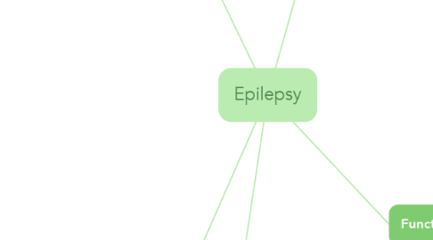 Mind Map: Epilepsy