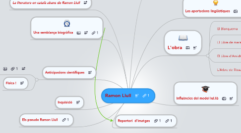 Mind Map: Ramon Llull