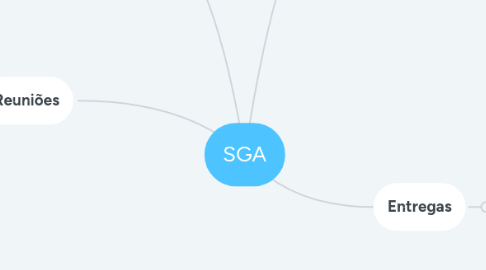 Mind Map: SGA