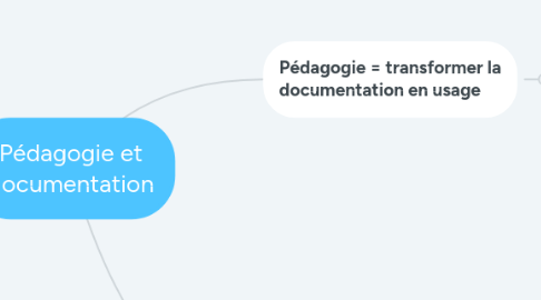 Mind Map: Pédagogie et documentation