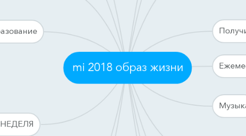 Mind Map: mi 2018 образ жизни