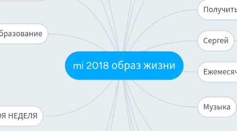 Mind Map: mi 2018 образ жизни