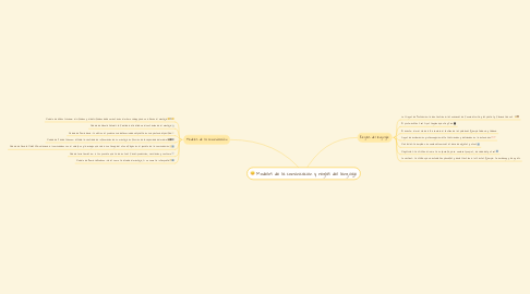 Mind Map: Modelos de la comunicación y reglas del lenguaje