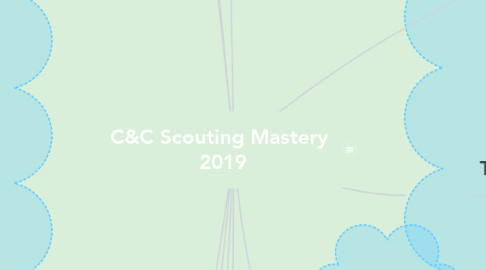 Mind Map: C&C Scouting Mastery  2019