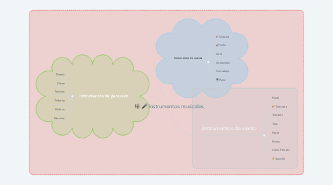 Mind Map: Instrumentos musicales