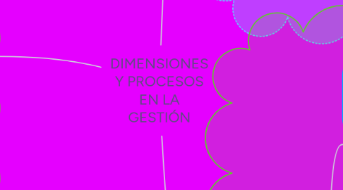 Mind Map: DIMENSIONES Y PROCESOS EN LA GESTIÓN