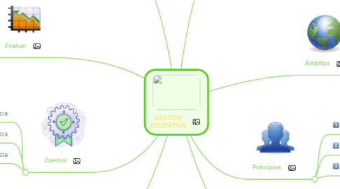 Mind Map: GESTIÓN EDUCATIVA