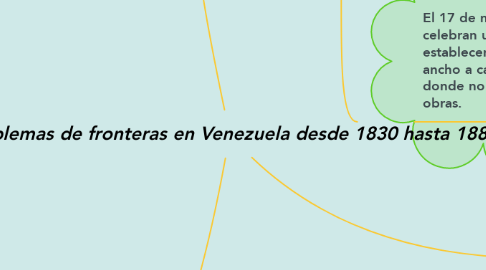 Mind Map: Problemas de fronteras en Venezuela desde 1830 hasta 1889