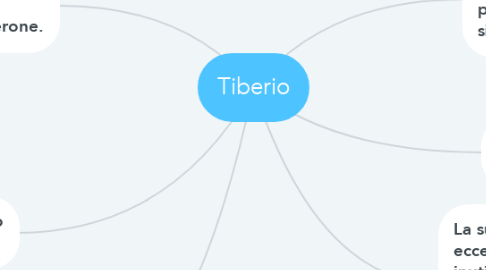 Mind Map: Tiberio