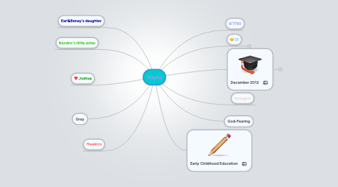 Mind Map: Kayla