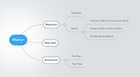 Mind Map: Matter