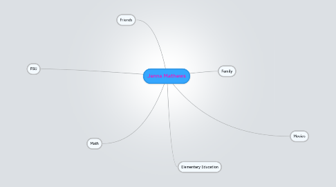 Mind Map: Jenna Mathews