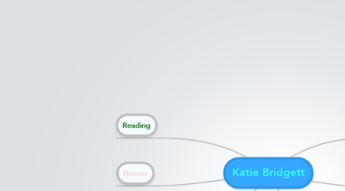 Mind Map: Katie Bridgett