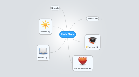 Mind Map: Harlie Marie