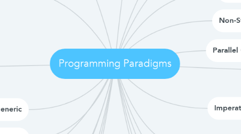 Mind Map: Programming Paradigms