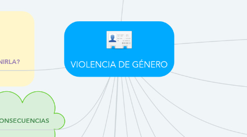 Mind Map: VIOLENCIA DE GÉNERO