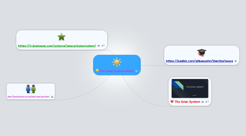 Mind Map: The Solar System R2D2