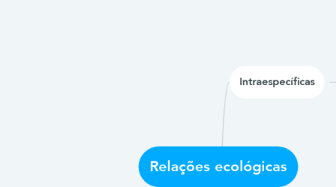 Mind Map: Relações ecológicas