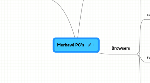 Mind Map: Merhawi PC's