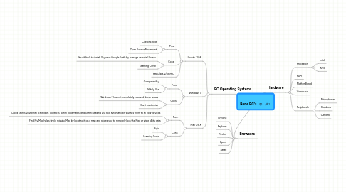 Mind Map: Rene PC's