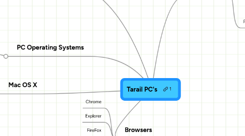 Mind Map: Tarail PC's