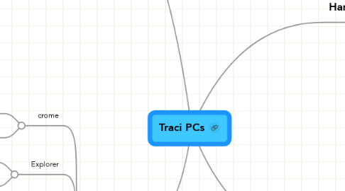 Mind Map: Traci PCs