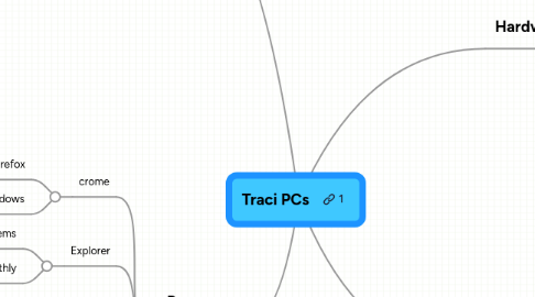 Mind Map: Traci PCs