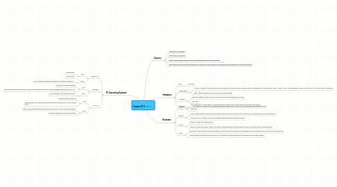 Mind Map: Cephus PC'S