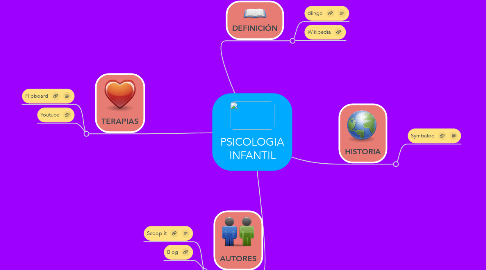 Mind Map: PSICOLOGIA INFANTIL