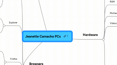 Mind Map: Jeanette Camacho PCs