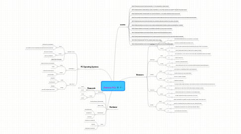 Mind Map: Deanna PCs