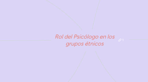 Mind Map: Rol del Psicólogo en los grupos étnicos