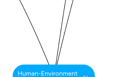 Mind Map: Human-Environment Interaction