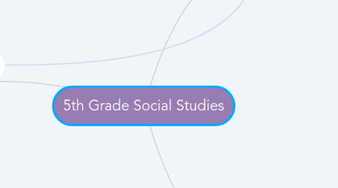 Mind Map: 5th Grade Social Studies