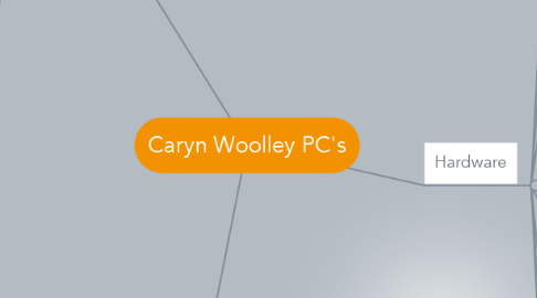 Mind Map: Caryn Woolley PC's