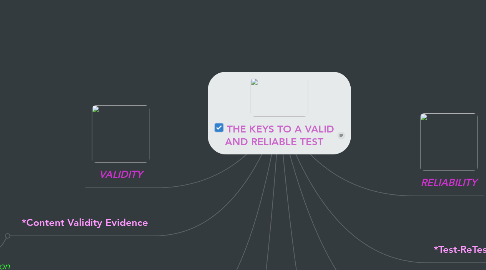 Mind Map: THE KEYS TO A VALID AND RELIABLE TEST