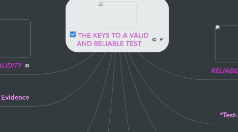 Mind Map: THE KEYS TO A VALID AND RELIABLE TEST