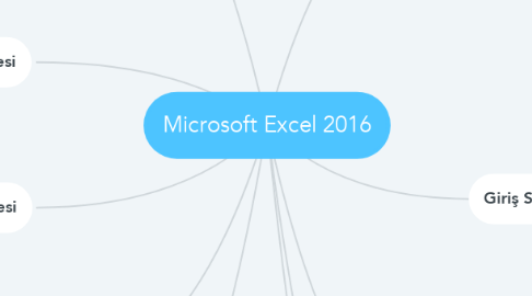 Mind Map: Microsoft Excel 2016